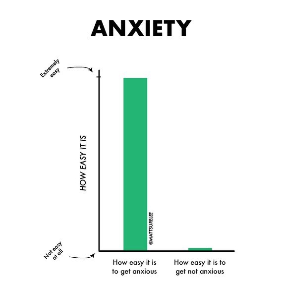 Was Thinking About Anxiety This Weekend And Made This Anxiety Bar Chart.