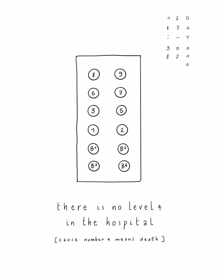 My 100 Days Of Taiwan _
drawing Challenge