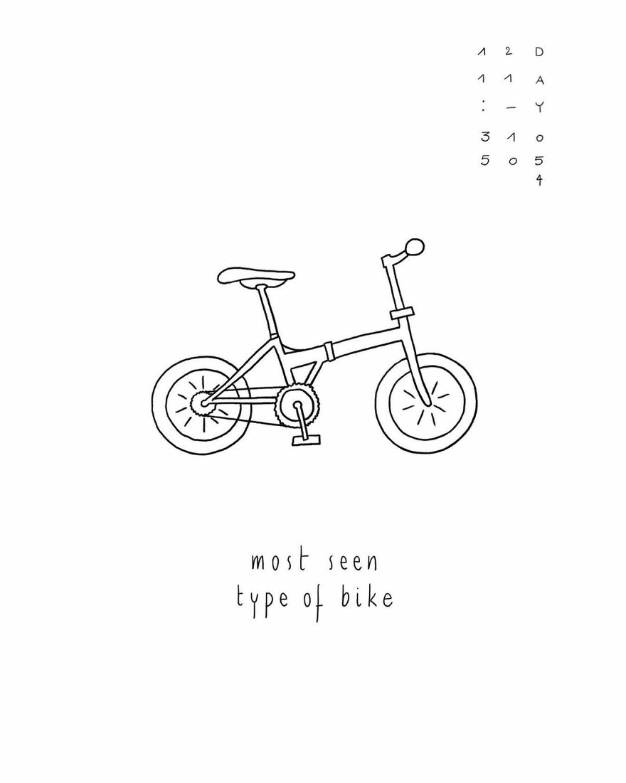 My 100 Days Of Taiwan _
drawing Challenge