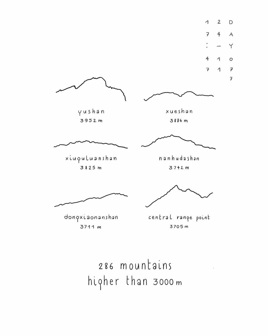 My 100 Days Of Taiwan _
drawing Challenge