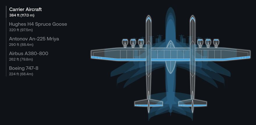 The Worlds Biggest Plane, Is Actually A Hypersonic Launch System