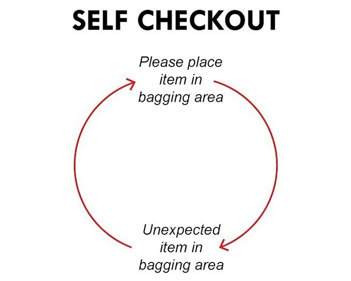 30 New Honest And Funny Charts From Matt Shirley That Perfectly Sum Up Our Lives