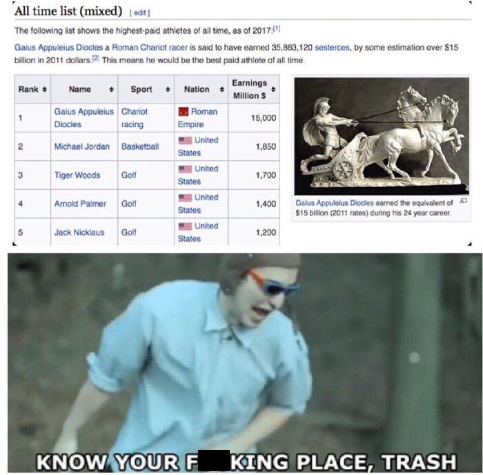 Gaius Diocles Was A roman charioteer, Who Became One Of The Most Celebrated Athletes In ancient History.
he Most Commonly Raced Four-Horse Chariots And In Most Of His Races He Came From Behind To Win. Diocles Is Also Notable For Owning An Extremely Rare Ducenarius, A Horse That Had Won At Least 200 Races. Records Show That He Won 1,462 Out Of The 4,257 Four-Horse Races He Competed In And Was Placed In An Additional 1,438 Races (Mostly Finishing In Second Place). The ‘Champion Of Charioteers’ Is One Of The Best-Documented Ancient Athletes, Most Likely Because He Was Such A Star At The Famous Roman Circus Maximus. Being The Best In The Field Also Seems To Have Allowed Diocles To Perfect His Showmanship. Many Of His Victories Took The Form Of A ‘Come From Behind’ Crossing Of The Finish Line At The Last Possible Moment. The Crowds Loved It. Any Race With Diocles Quickly Became The ‘Featured Event’ Of The Day. This Naturally Helped Diocles Make Even More Money.
•
•
•
•
•
➡️ Follow @educational.history.memes
--
#historymemes #historicalmemes #history #memes #dankmemes #darkmemes #ww2memes #ww1memes #ww2 #ww1
