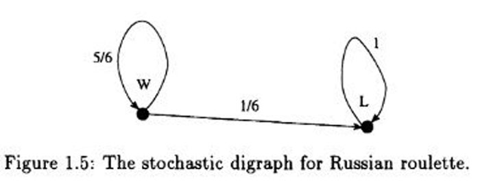Hilarious-Science-Diagrams