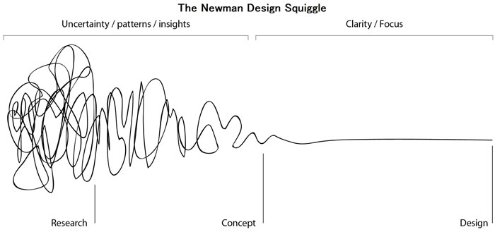 Hilarious-Science-Diagrams