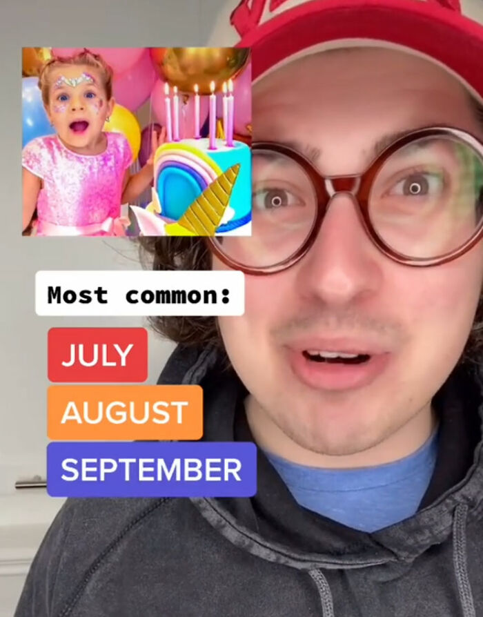 How Rare Is Your Birthday?