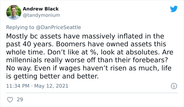 Tweeter Goes Viral With 200K+ Likes For Pointing Out How Millennials Ended Up Being The Poorest Generation