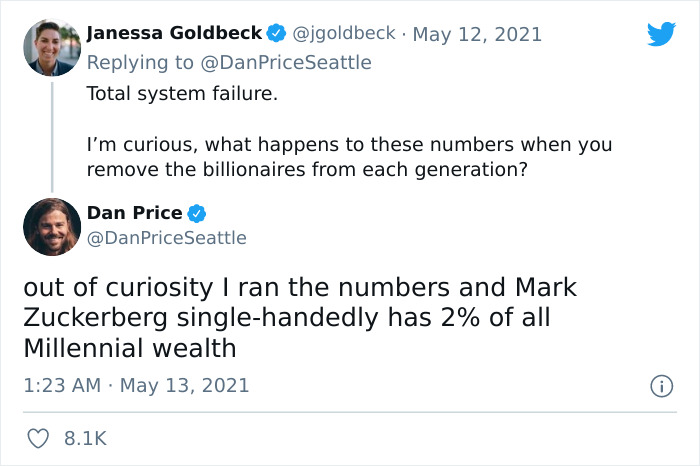 Tweeter Goes Viral With 200K+ Likes For Pointing Out How Millennials Ended Up Being The Poorest Generation Tweeter Goes Viral With 200K+ Likes For Pointing Out How Millennials Ended Up Being The Poorest Generation