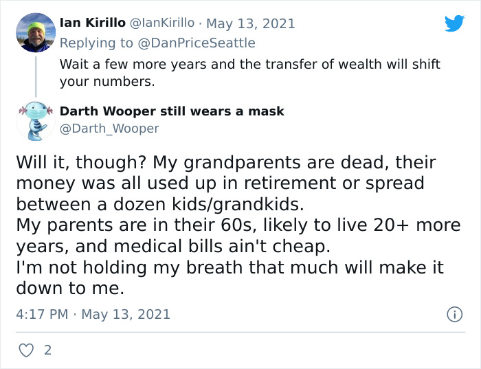 Tweeter Goes Viral With 200K+ Likes For Pointing Out How Millennials Ended Up Being The Poorest Generation