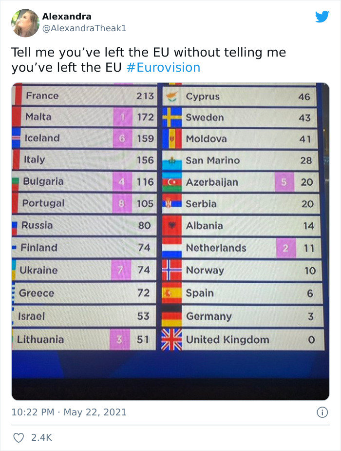 Eurovision-Song-Contest-Twitter-Memes