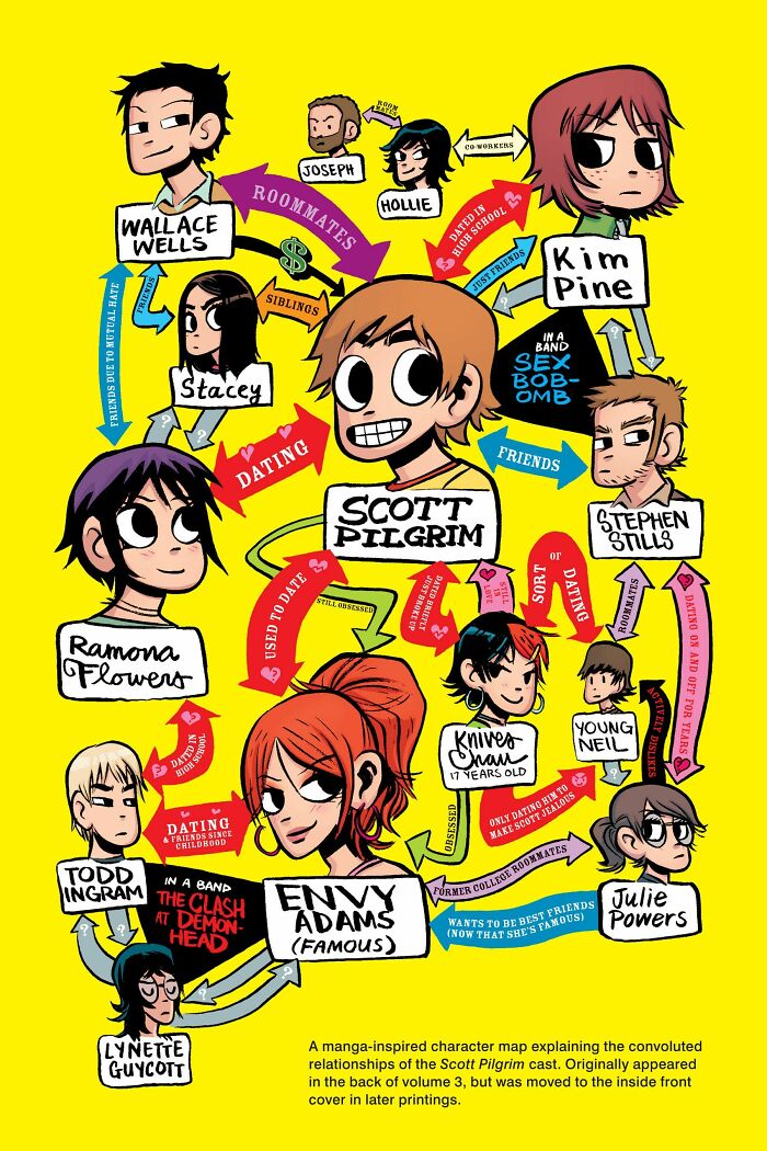 Scott Pilgrim vs. The World