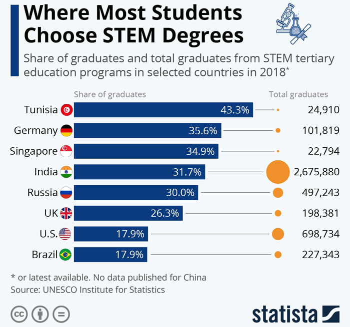 Tweeter Goes Viral With 200K+ Likes For Pointing Out How Millennials Ended Up Being The Poorest Generation Tweeter Goes Viral With 200K+ Likes For Pointing Out How Millennials Ended Up Being The Poorest Generation