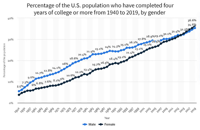 Tweeter Goes Viral With 200K+ Likes For Pointing Out How Millennials Ended Up Being The Poorest Generation