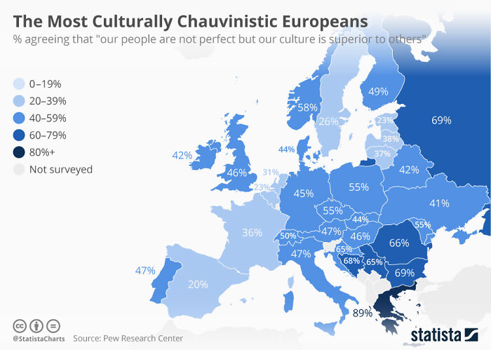 The Most Culturally Chauvinistic Europeans