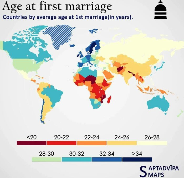 Age At First Marriage