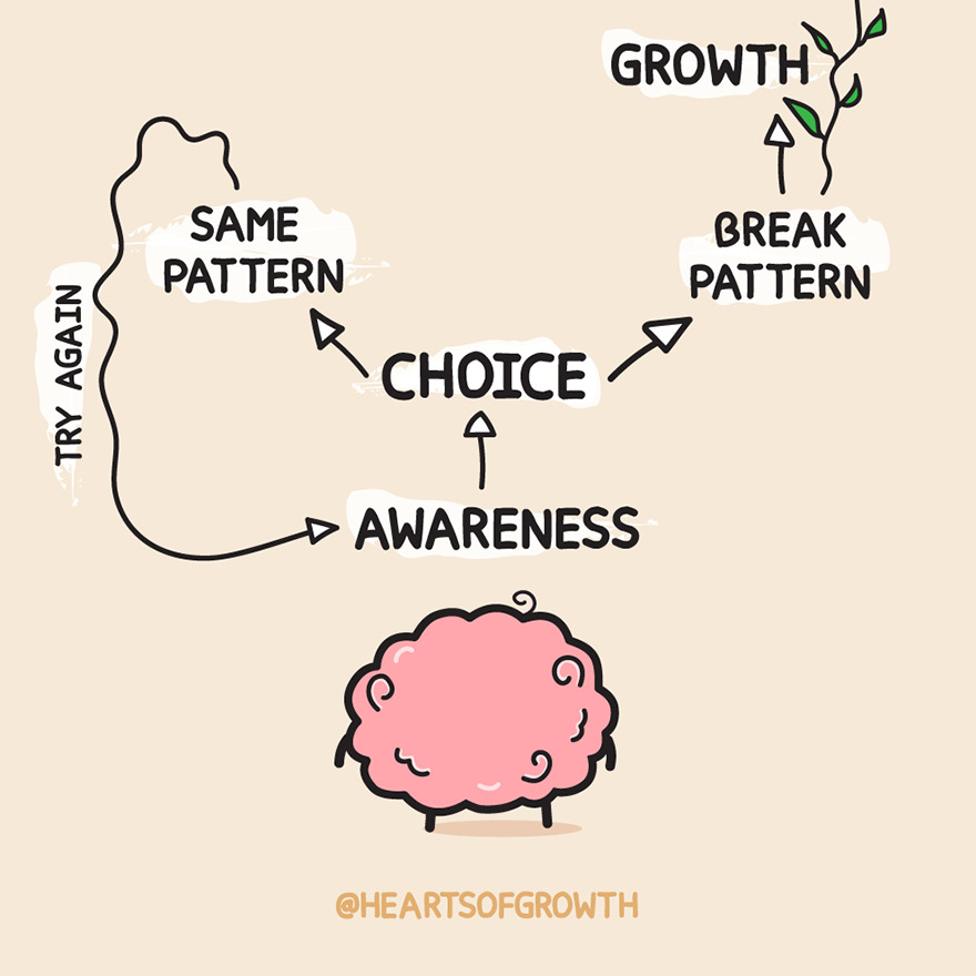 My 15 Doodles To Spread Hope And Mental Health Awareness