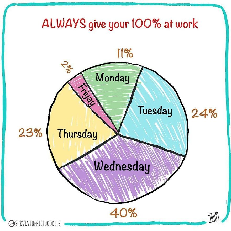 Indian Artist Shows The Daily Problems Of Women In A Fun Way