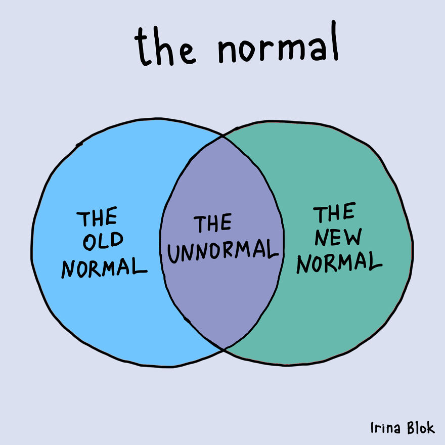 The Normal