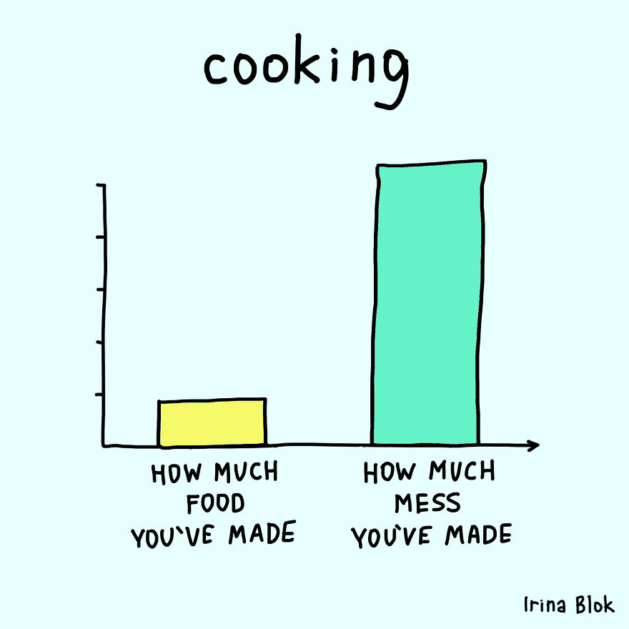 Cooking