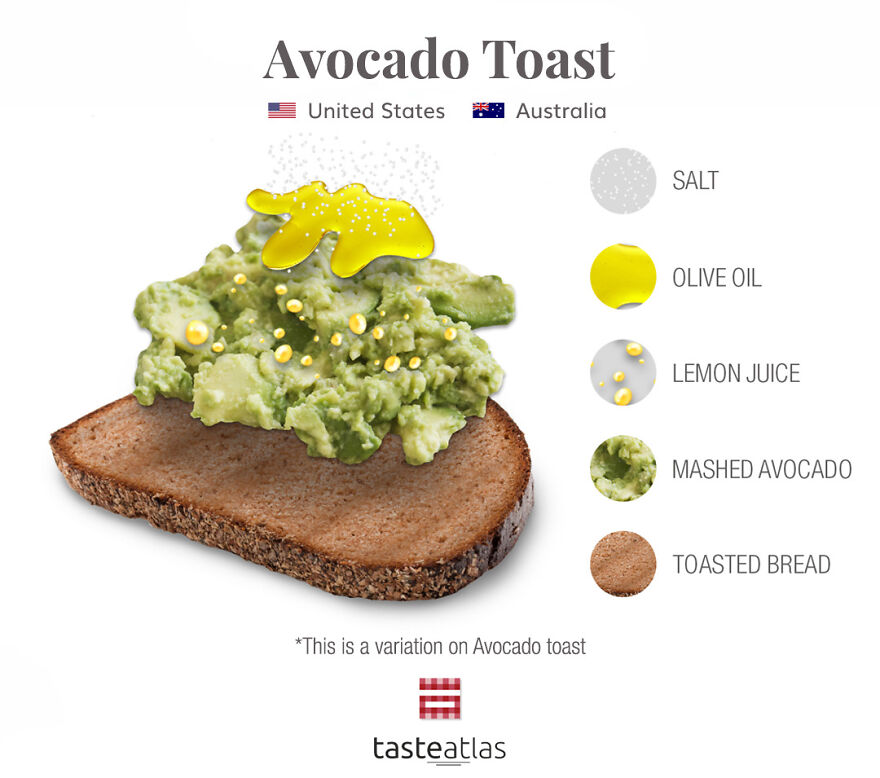 We Tracked Down Who Truly Invented The World's 15 Most Popular Sandwiches And What Is In Them