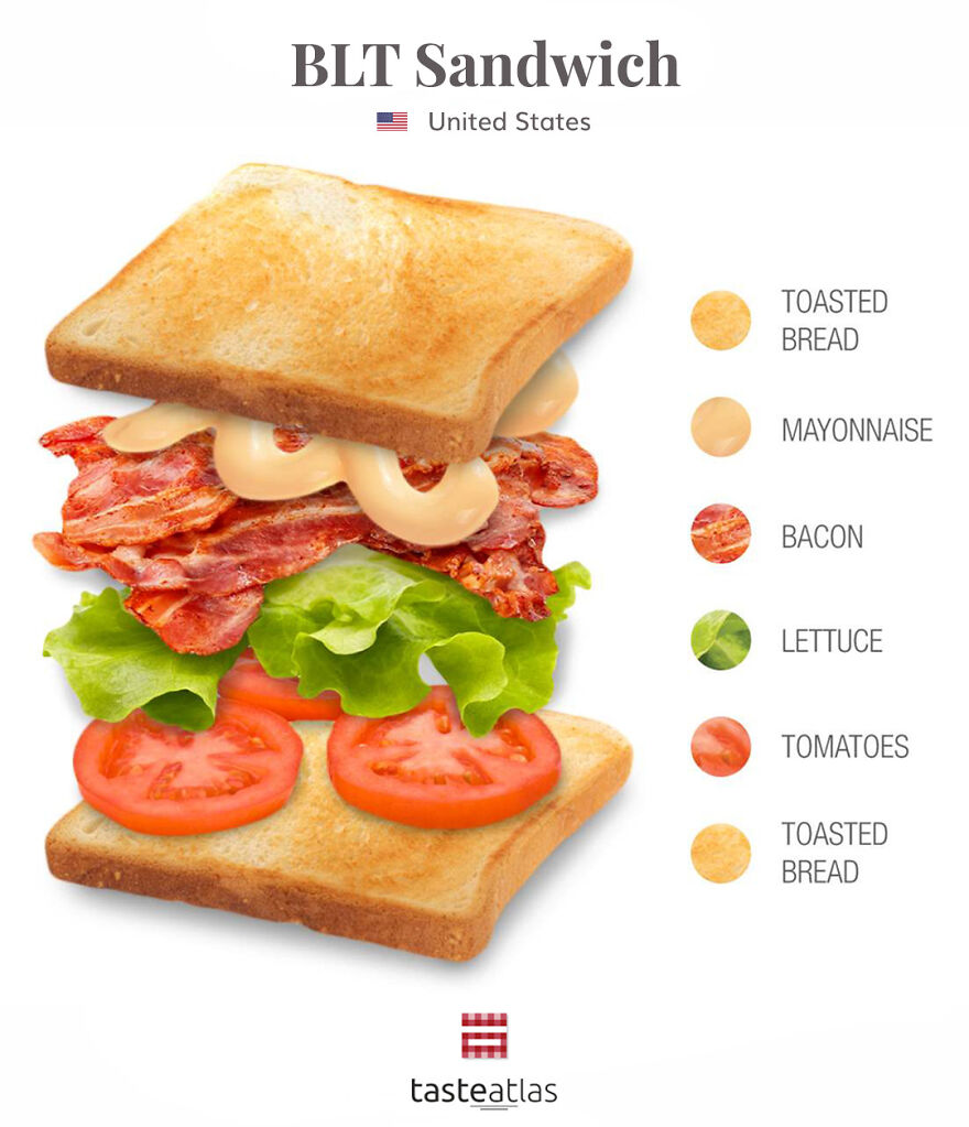 We Tracked Down Who Truly Invented The World's 15 Most Popular Sandwiches And What Is In Them