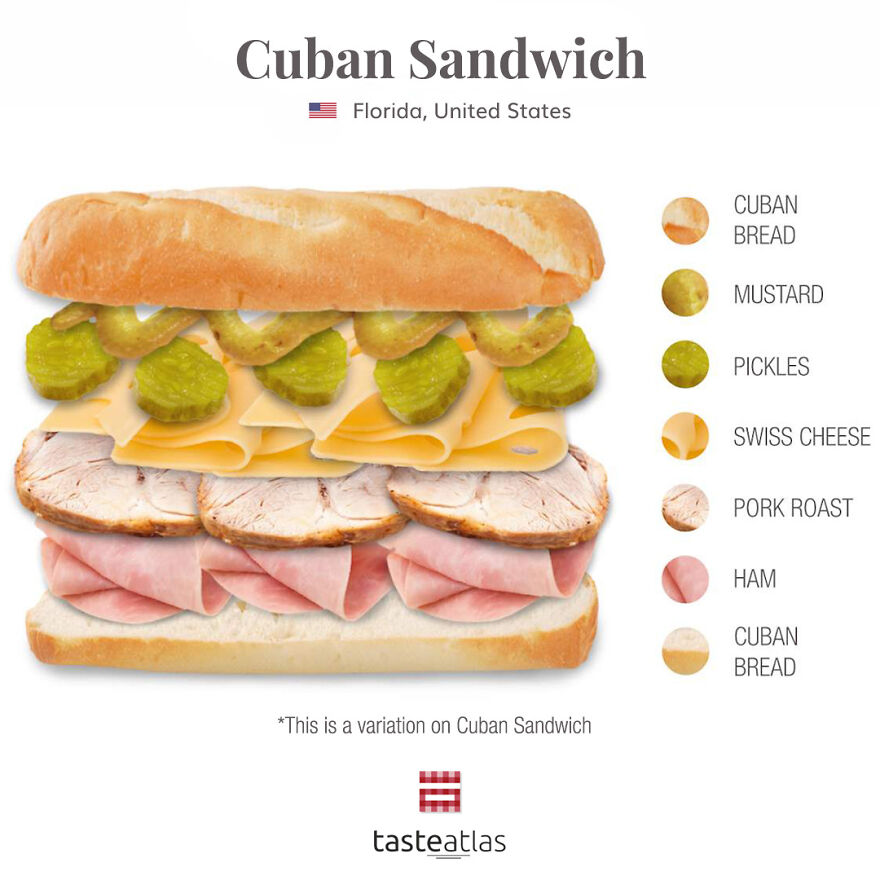We Tracked Down Who Truly Invented The World's 15 Most Popular Sandwiches And What Is In Them