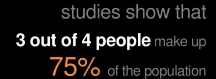 Literal meme illustrating a statistic: "3 out of 4 people make up 75% of the population" in bold text.