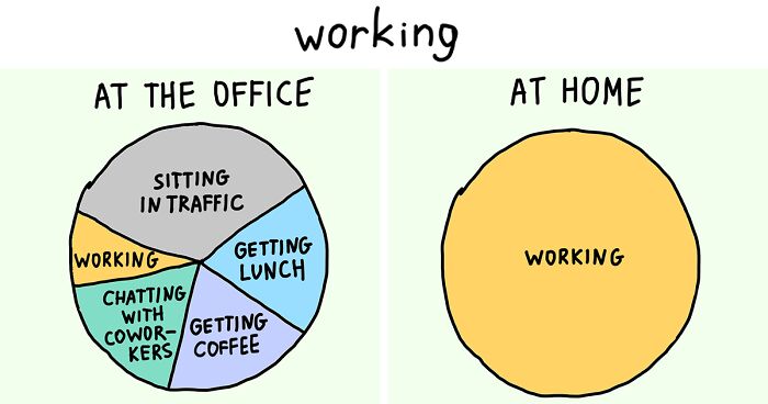 My 30 New Cartoons That Show How COVID-19 Affected Our Lives