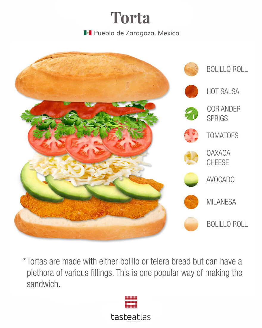We Tracked Down Who Truly Invented The World's 15 Most Popular Sandwiches And What Is In Them