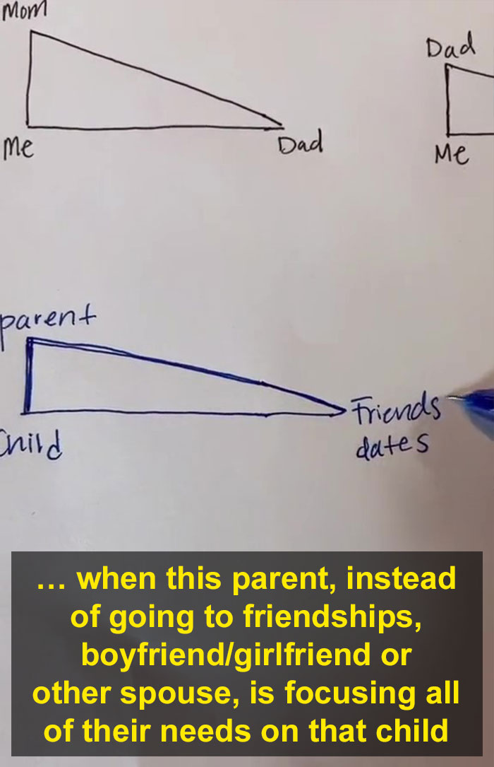 Marriage Mentor Illustrates What Happens When Parents Have Stronger Emotional Bonds With Kids Than With Spouses Marriage Mentor Illustrates What Happens When Parents Have Stronger Emotional Bonds With Kids Than With Spouses