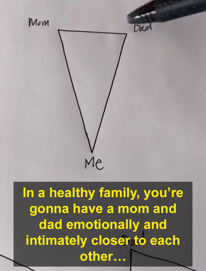 Marriage Mentor Illustrates What Happens When Parents Have Stronger Emotional Bonds With Kids Than With Spouses Marriage Mentor Illustrates What Happens When Parents Have Stronger Emotional Bonds With Kids Than With Spouses