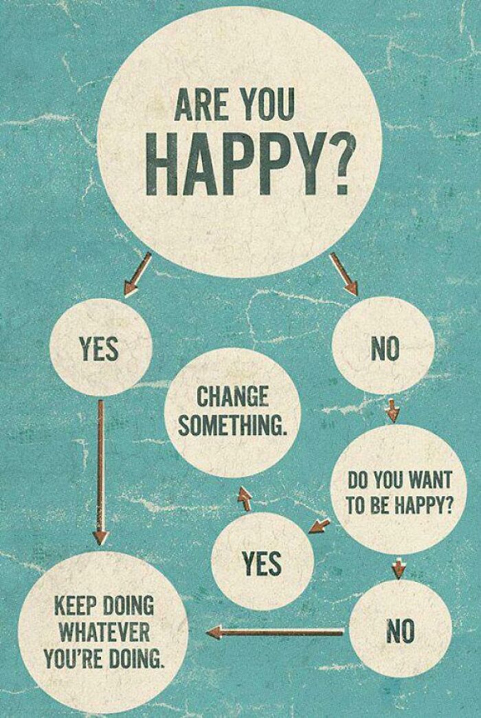 Rest Of The Happiness