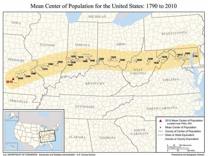 The Average Centre Of The U.S. Population Has Been Gradually Moving Westward Since 1790 And South Every Year Since The Introduction Of Air Conditioning In The 1920s