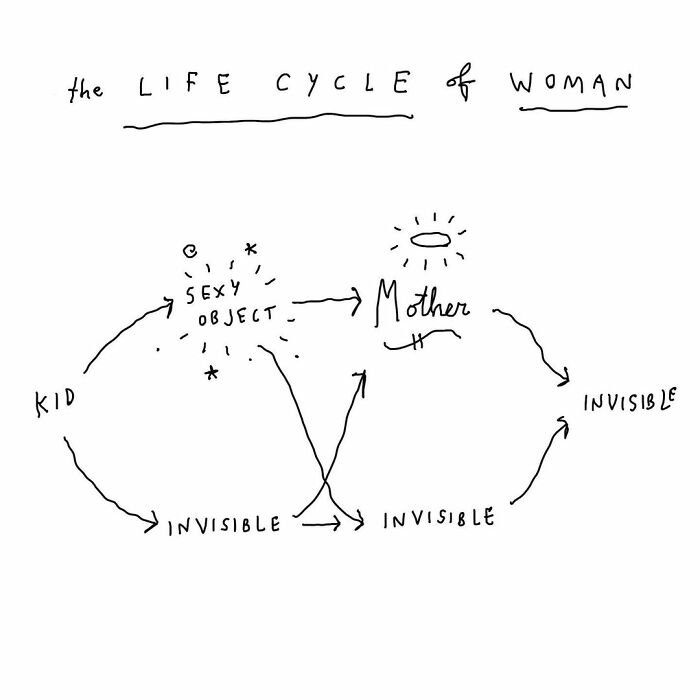 Liana Finck Illustrations