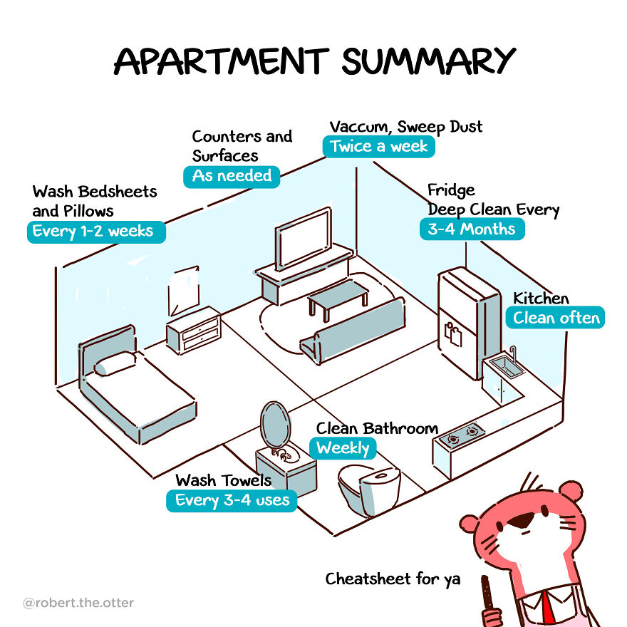 Do Men Expect Women To Do Everything? I Illustrated My Conversation With My Wife About Cleaning And Chores Do Men Expect Women To Do Everything? I Illustrated My Conversation With My Wife About Cleaning And Chores