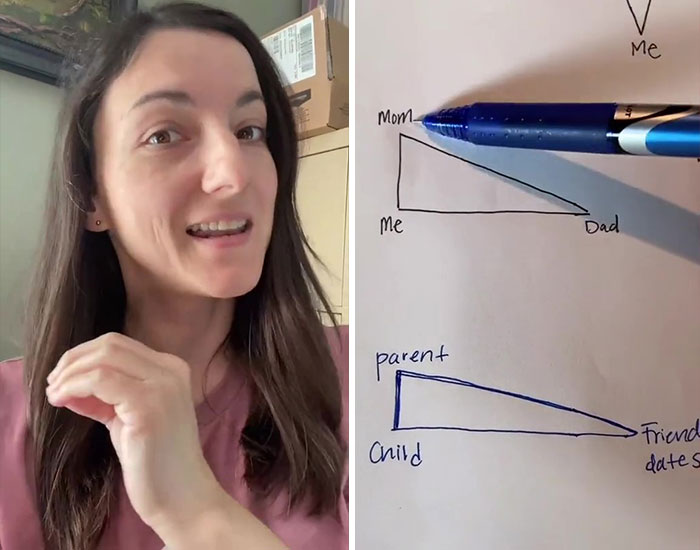 Marriage Mentor Illustrates What Happens When Parents Have Stronger Emotional Bonds With Kids Than With Spouses