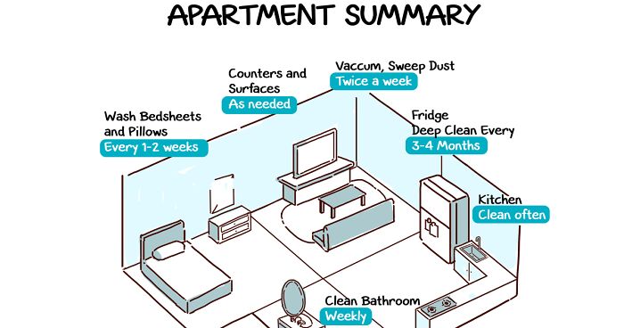 Do Men Expect Women To Do Everything? I Illustrated My Conversation With My Wife About Cleaning And Chores