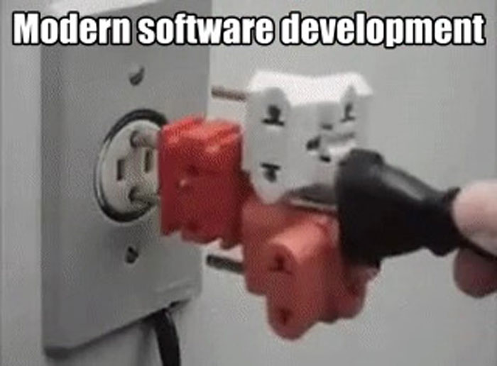 Modern Software Development