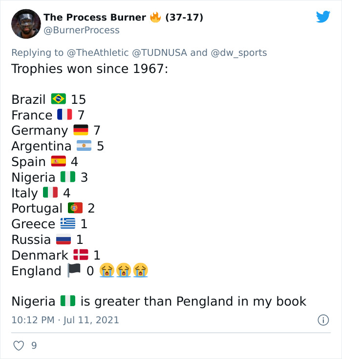 Uefa-European-Football-Championship-Italy-England-Memes