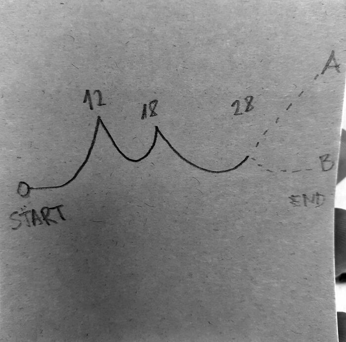 Ups And Downs, And Future To Be Found