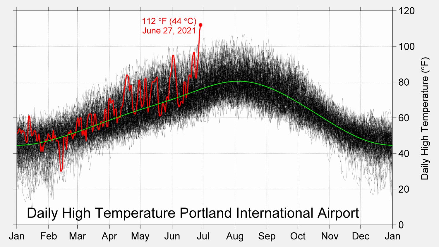 Abnormal Heatwaves And The Wet Bulb Effect Are Causing Specialists To Speak Up About How Hazardous Such Extremes Can Be To Humans Abnormal Heatwaves And The Wet Bulb Effect Are Causing Specialists To Speak Up About How Hazardous Such Extremes Can Be To Humans
