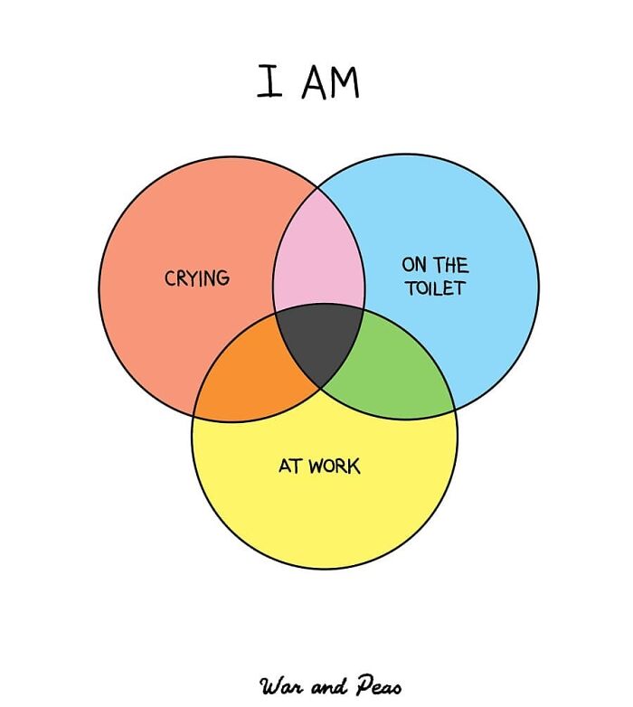 Dark But Funny Comics By War And Peas