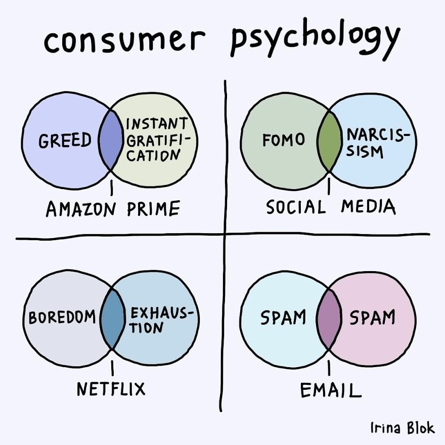I've Made 20 Honest Charts Inspired By Everyday Life