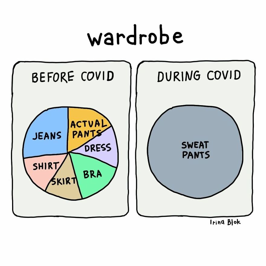 I've Made 20 Honest Charts Inspired By Everyday Life