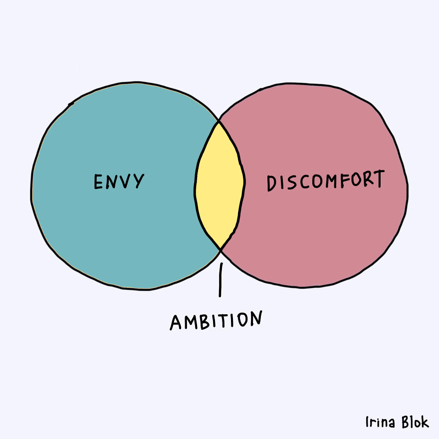 I've Made 20 Honest Charts Inspired By Everyday Life