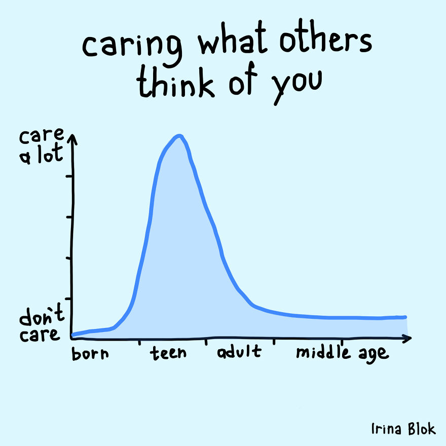 I've Made 20 Honest Charts Inspired By Everyday Life