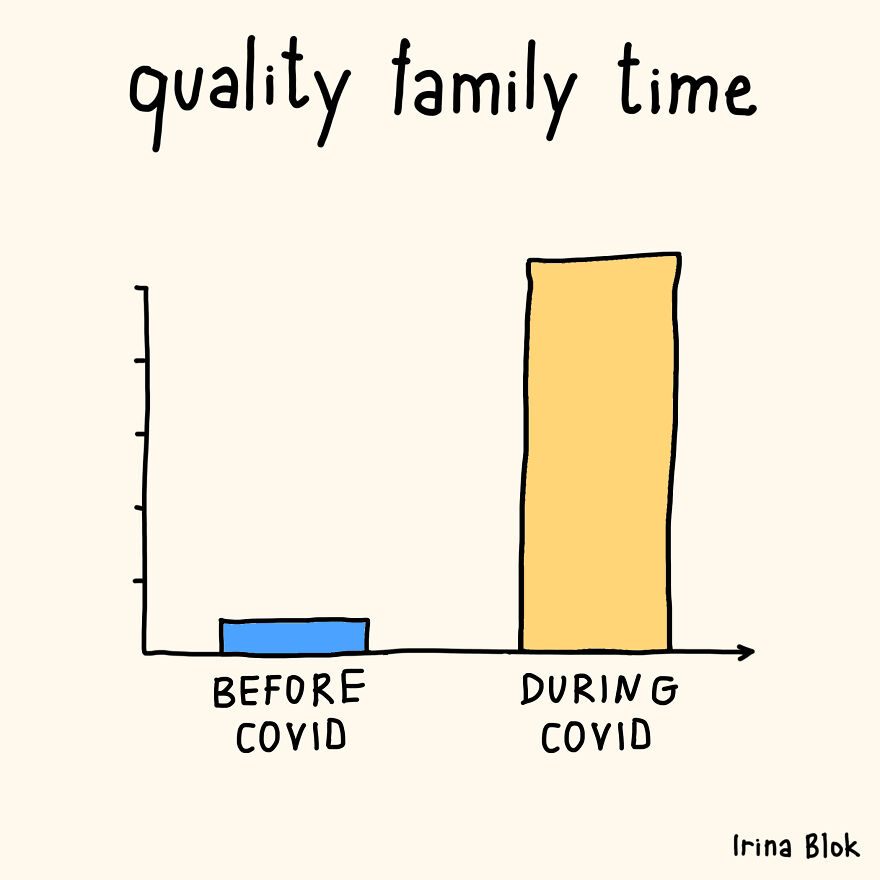 I've Made 20 Honest Charts Inspired By Everyday Life