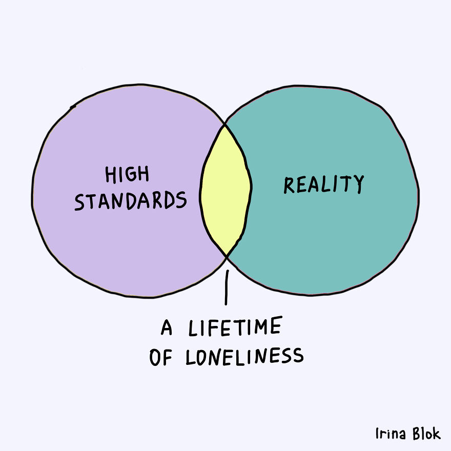 I've Made 20 Honest Charts Inspired By Everyday Life