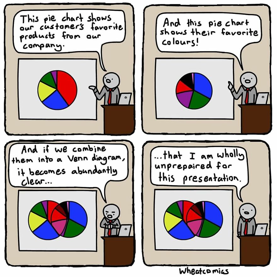 The Silly But Funny Comics From 'Wheat Comics'