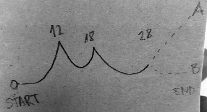 Hey Pandas, Draw Your Life In One Image (Closed)